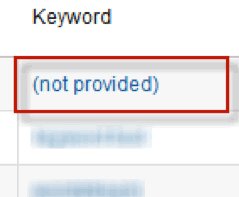 What does (not provided) mean in Google Analytics?