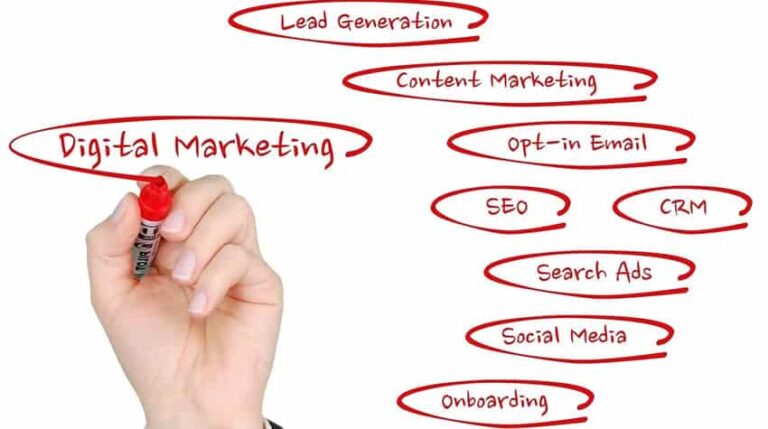 Healthcare digital marketing