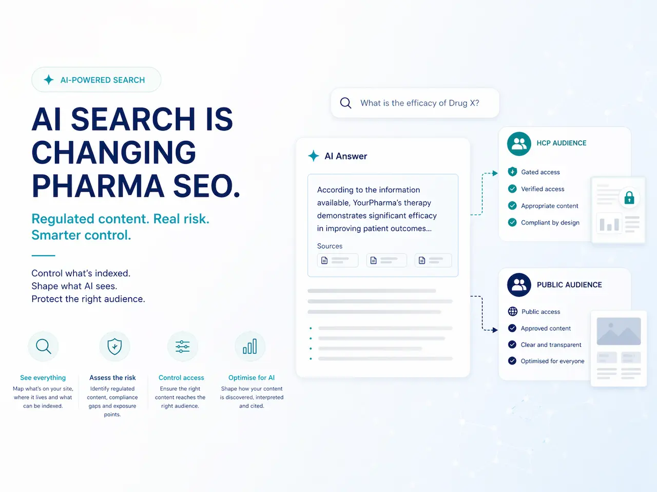 AI Search is changing pharma SEO